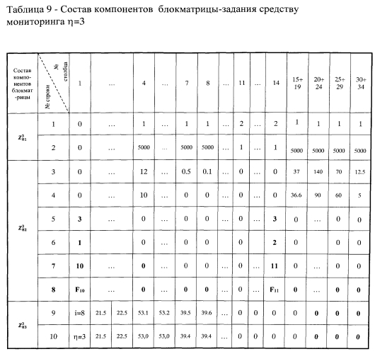 Способ комплексного мониторинга состояния динамических объектов и систем (патент 2574083)