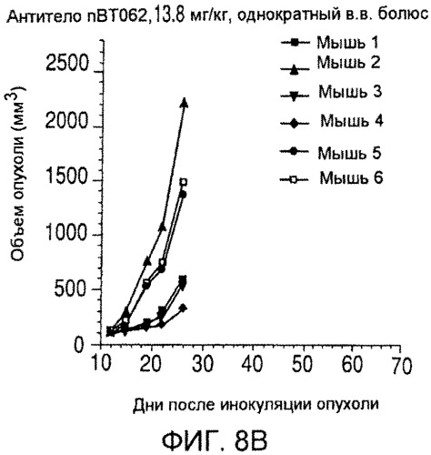 Иммуноконъюгаты, направленные на cd138, и их применение (патент 2547939)