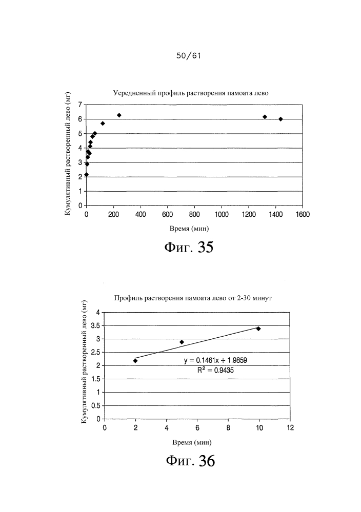 Аэрозольные фторхинолоны и их применения (патент 2603638)