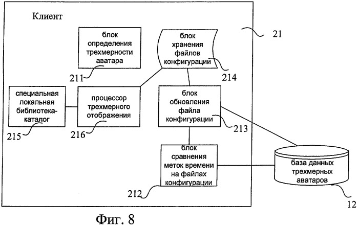 Способ отображения трехмерного аватара и система, осуществляющая этот способ (патент 2396599)