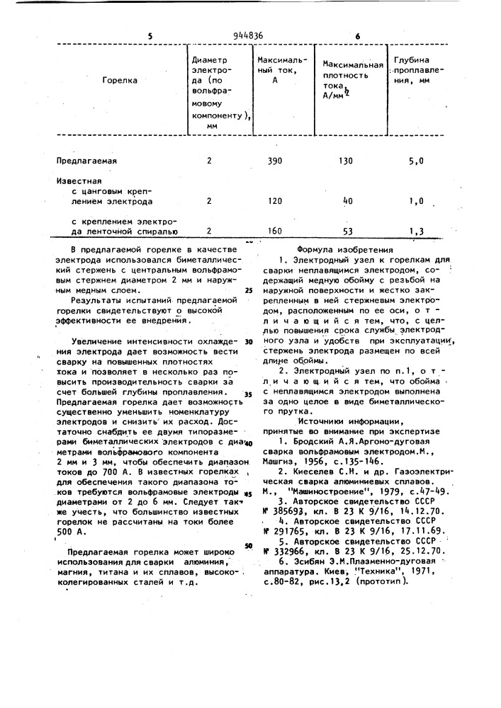 Электродный узел к горелкам для сварки неплавящимся электродом (патент 944836)