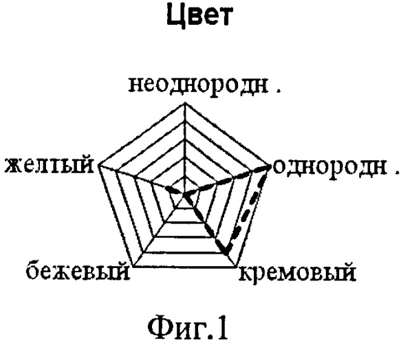 Способ получения биосоуса (патент 2416342)