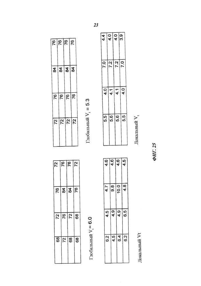 Способ оценки потребления мощности (патент 2636848)