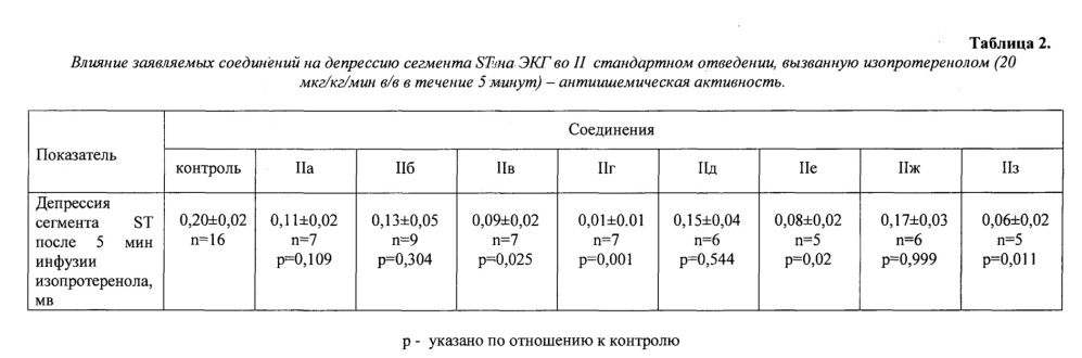 Бис(метоксибензиламиноалкил)амины, обладающие кардиотропной активностью (патент 2624438)