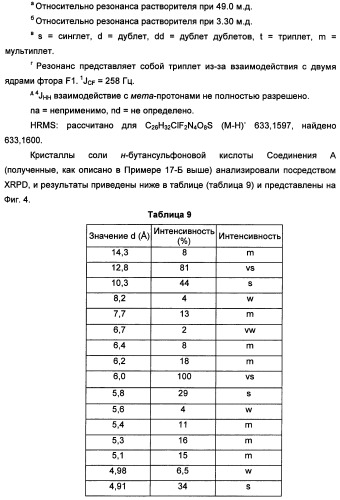 Фармацевтически приемлемые соли присоединения сульфоновой кислоты метоксиамидинового соединения и способ их получения (патент 2345064)
