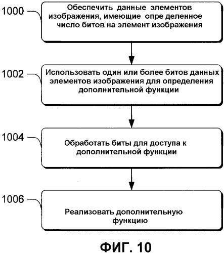 Системы и способы для защиты выходного сигнала видеоплаты (патент 2327215)