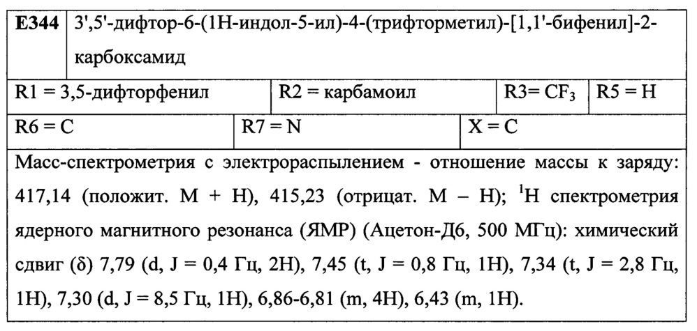 Лиганды рецепторов эстрогена (патент 2620375)