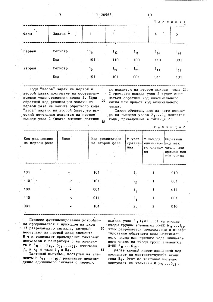 Устройство для распределения заданий процессорам (патент 1126963)