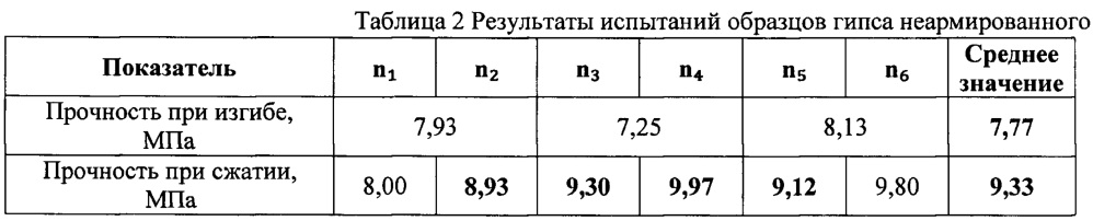 Стеклофиброгипс (патент 2667953)