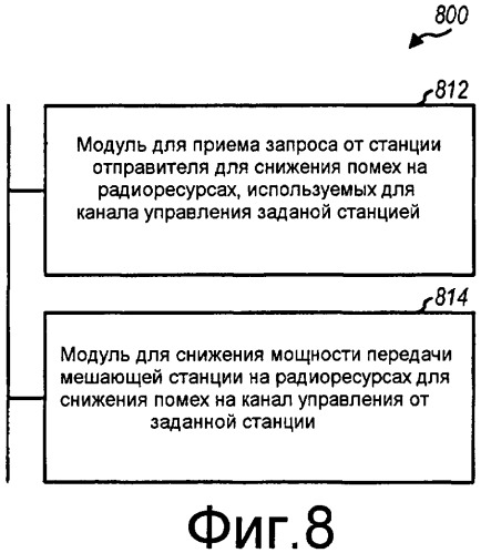 Уменьшение помех для каналов управления в сети беспроводной связи (патент 2461986)