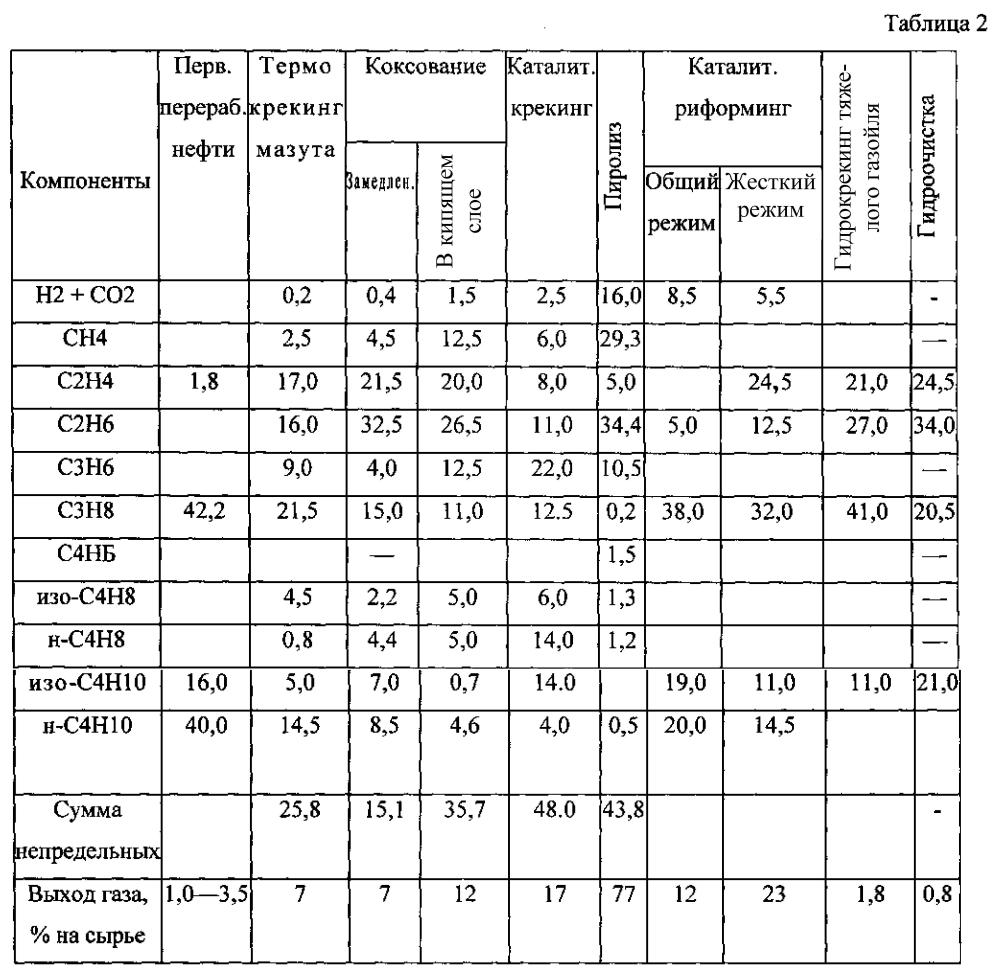 Способ каталитической конверсии углеводородного сырья (патент 2598074)