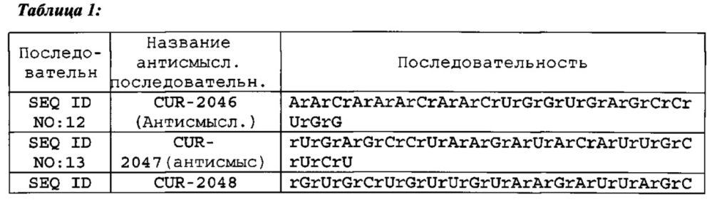 Лечение заболеваний, связанных с нейтрофическим фактором головного мозга (bdnf), путем ингибирования природного антисмыслового транскрипта bdnf (патент 2661104)