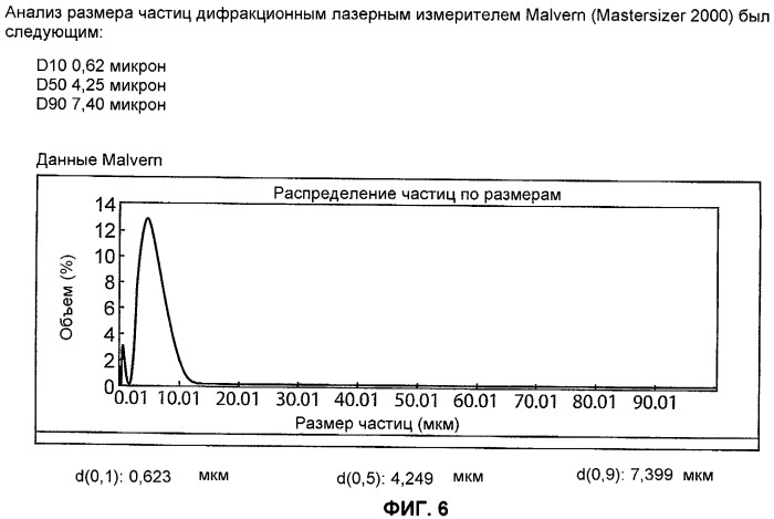 Способ получения кристаллов (патент 2456066)