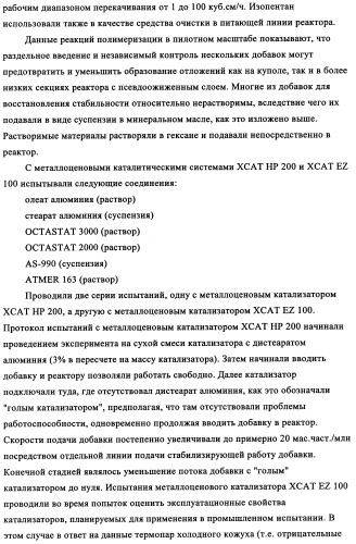 Способ устранения образования отложений в газофазных реакторах (патент 2348650)