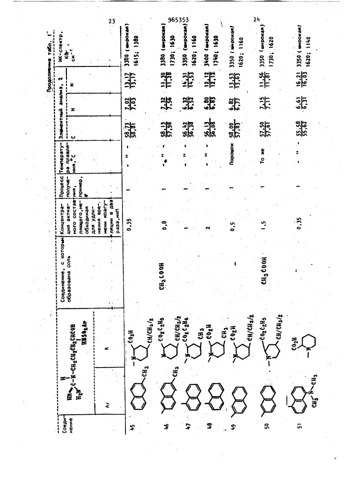 Способ получения n-арилсульфонил-l-аргининамидов (патент 965353)