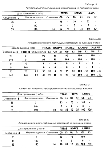 Композиция и способ защиты пшеницы и ячменя от вредных воздействий 6-амино-2-(замещенного фенил)-5-замещенного-4-пиримидинкарбоксилатного гербицида (патент 2556989)