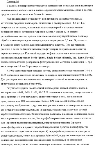 Катионная полимерная композиция для применения в качестве кондиционера, способ ее получения, композиция для кондиционирования поверхностей, композиция средства бытовой химии, композиция средства личной гигиены (патент 2319711)