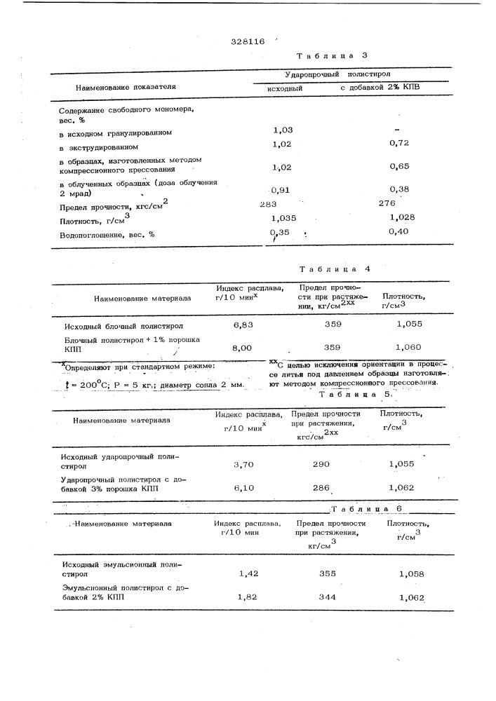 Способ обработки полистирола (патент 328116)