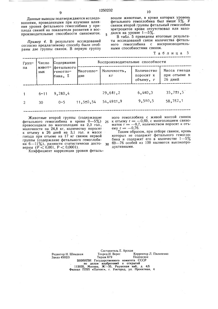 Способ отбора свинок для воспроизводства стада (патент 1250232)