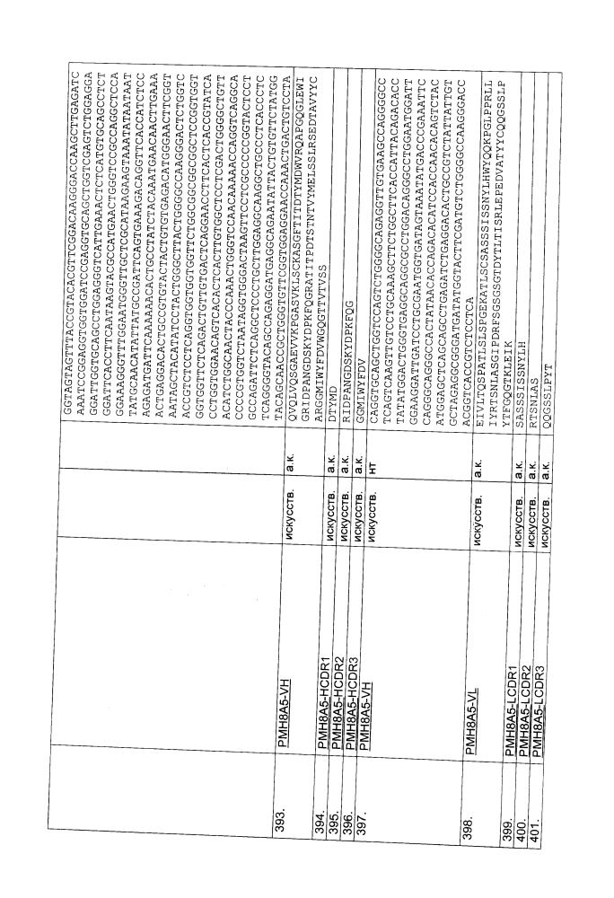 Биспецифическое одноцепочечное антитело к psmaxcd3 с межвидовой специфичностью (патент 2617942)