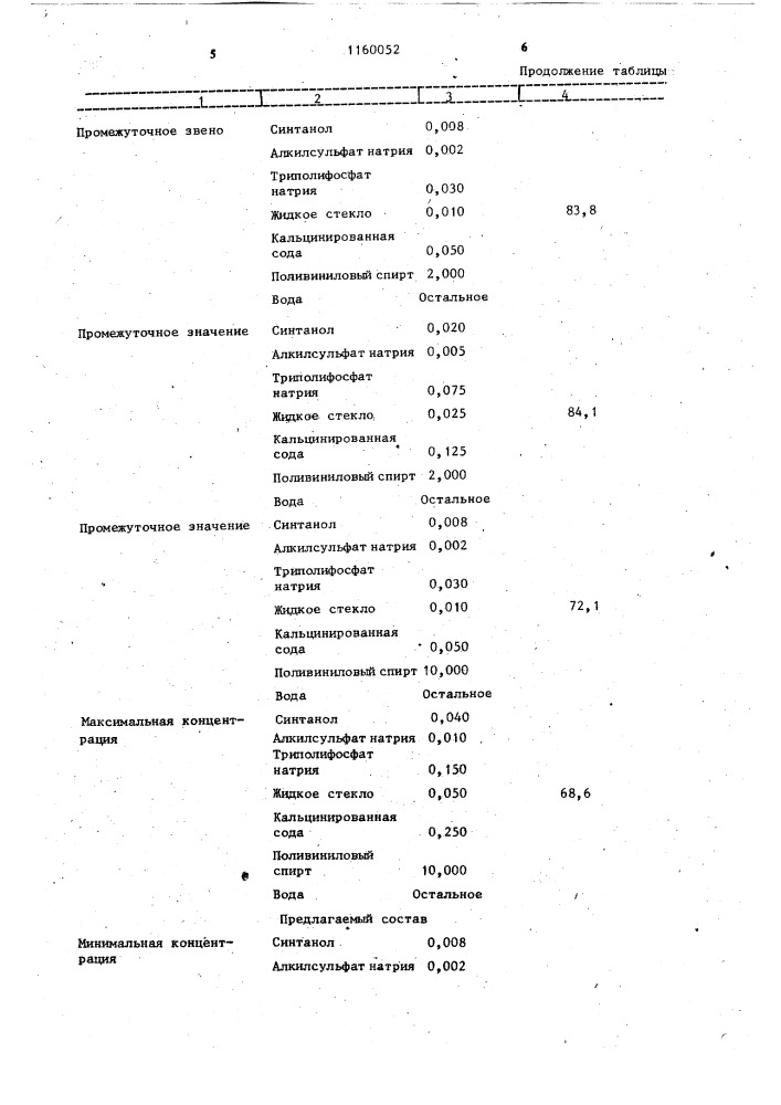 Состав для снижения пылеобразующей способности угольного пласта (патент 1160052)