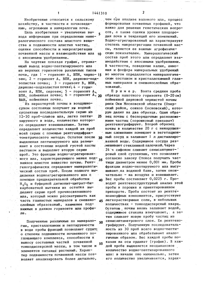 Способ рентгенографирования почв (патент 1441310)