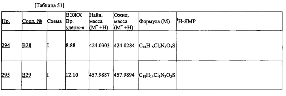 Производное пиридина (патент 2640588)