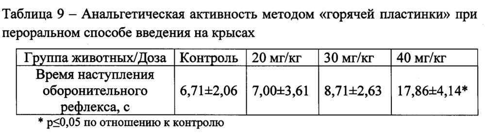 6-(3,3- диметил-3,4-дигидроизохинолин-1-ил) аминогексановая кислота и фармацевтическая композиция на ёе основе, обладающие анальгетической активностью (патент 2648445)