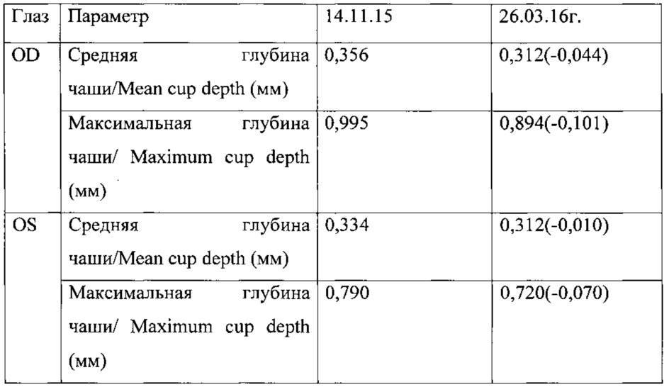 Устройство для профилактики и/или лечения рефракционных нарушений зрения (патент 2644283)