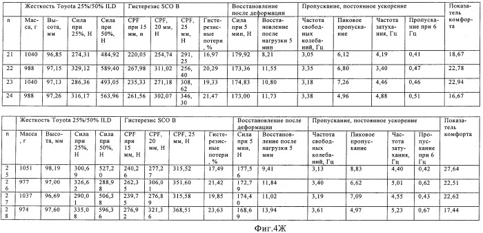 Состав на основе полиуретановой пены, продукты и способы (патент 2479594)