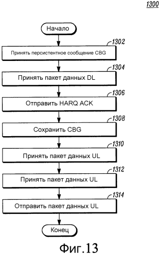 Способ обеспечения канала восходящей линии связи, основанного на конфликте при попытке одновременной передачи данных (патент 2584450)