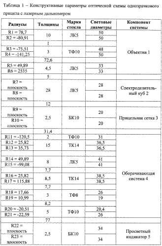 Однозрачковый прицел с лазерным дальномером (патент 2560347)