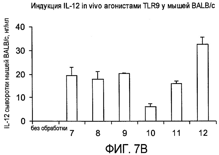 Новые синтетические агонисты tlr9 (патент 2468819)