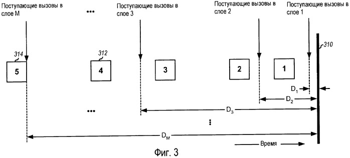 Дифференциация категорий обслуживания (gos) в сети беспроводной связи (патент 2443080)