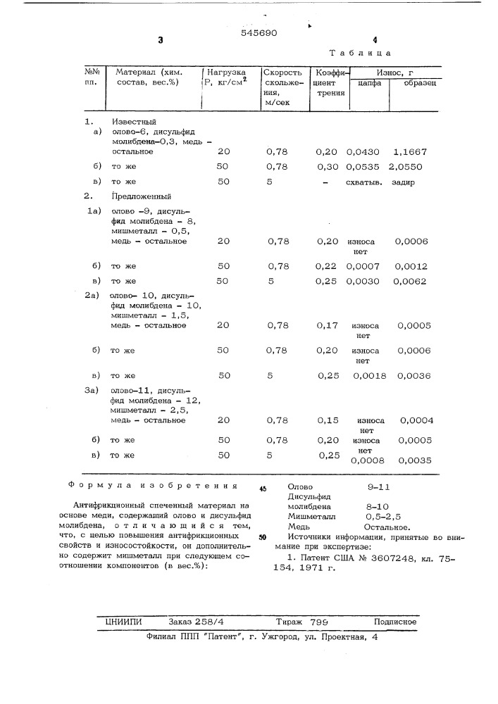 Антифрикционный спеченный материал на основе меди (патент 545690)