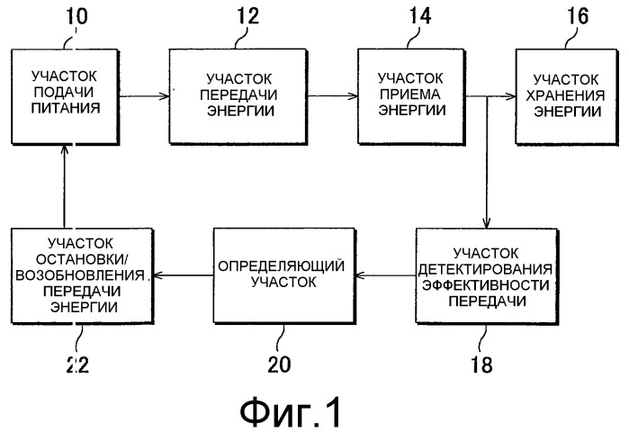 Бесконтактная система электроснабжения и способ управления этой системой (патент 2498479)