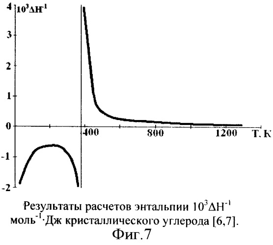 Способ изменения метастабильного состояния вещества (патент 2338183)