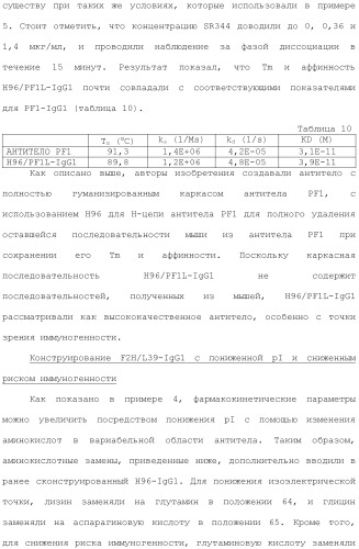 Антитело против рецептора il-6 (патент 2505603)