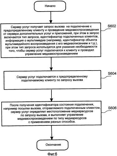 Система, способ воспроизведения и сервер услуг для медиаресурсов (патент 2531859)