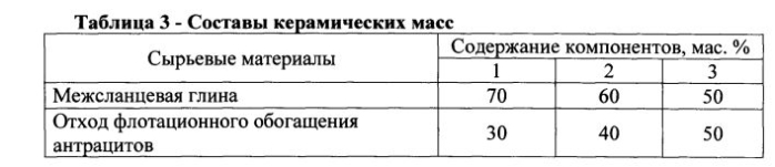 Керамическая композиция для изготовления легковесного кирпича (патент 2591064)