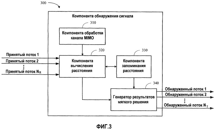 Обнаружение квазимягких результатов по методу максимального правдоподобия для систем с множеством входов и множеством выходов (патент 2459358)