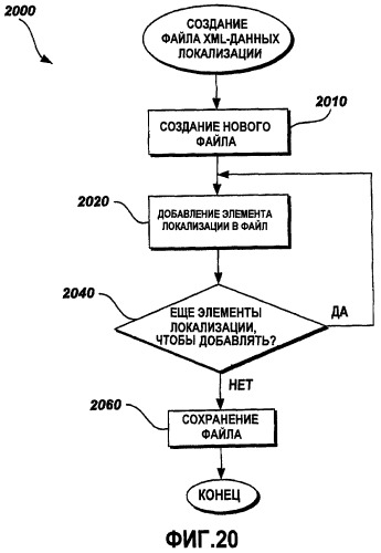 Расширяемый xml-формат и объектная модель для данных локализации (патент 2419838)