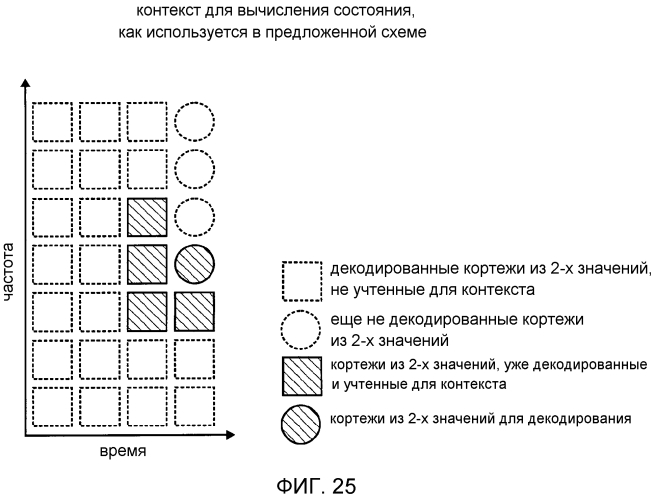 Аудиокодер, аудиодекодер, способ для кодирования аудиоинформации, способ для декодирования аудиоинформации и компьютерная программа, использующие оптимизированную хэш-таблицу (патент 2568381)