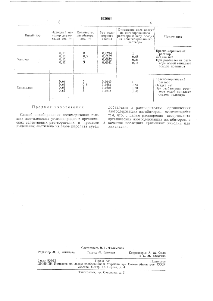 Способ ингибирования полимеризации высших ацетиленовых углеводородов (патент 193064)