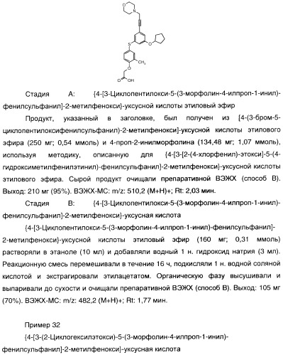 Феноксиуксусные кислоты в качестве активаторов дельта рецепторов ppar (патент 2412935)