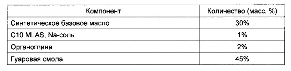 Композиция поверхностно-активного вещества (патент 2607952)