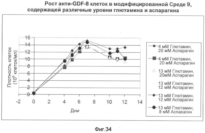 Получение рекомбинантного белка pфно-lg (патент 2458988)