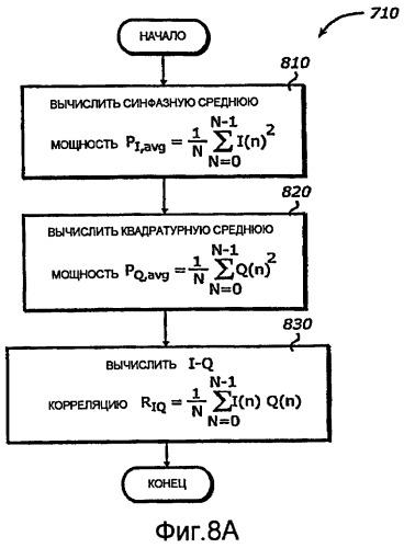 Быстрая калибровка синфазно-квадратурного дисбаланса (патент 2407199)