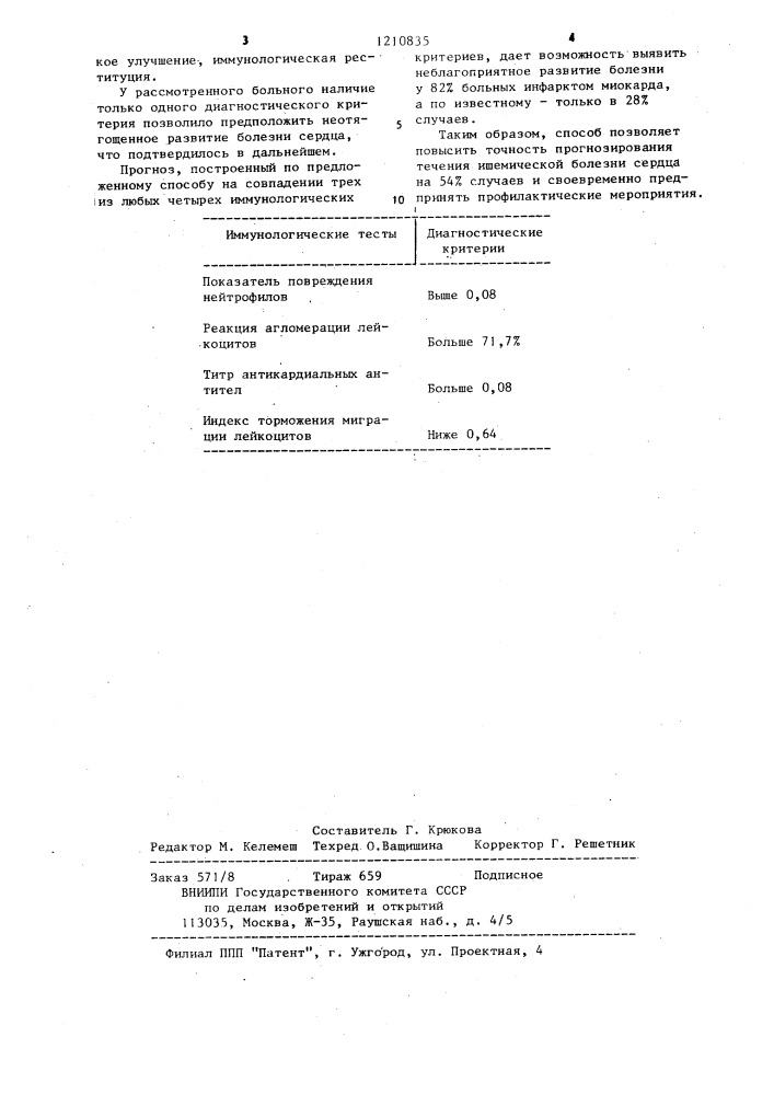 Способ прогнозирования течения ишемической болезни сердца (патент 1210835)