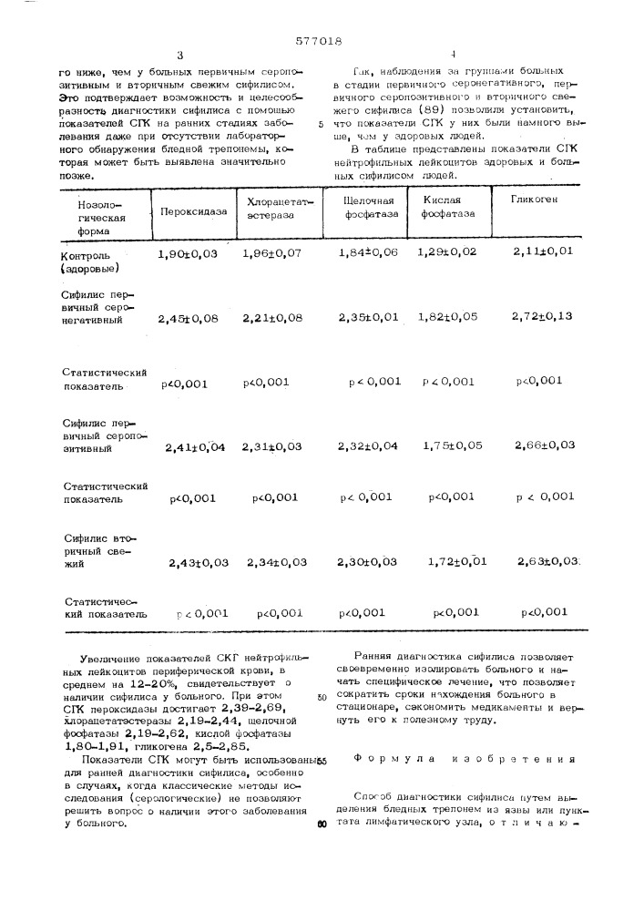 Способ диагностики сифилиса (патент 577018)